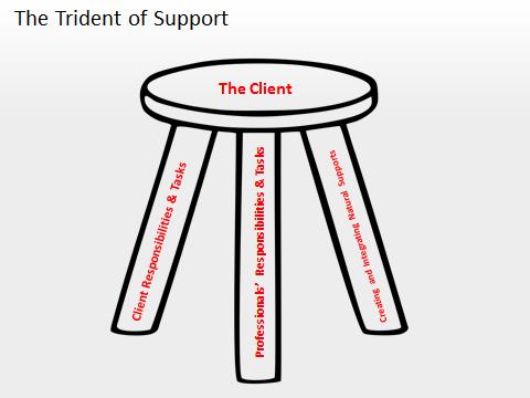 Trident of Support Image