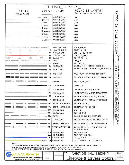 Table 1