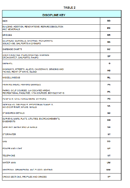 Table 2