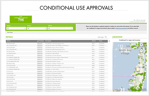 conditional use dashboard