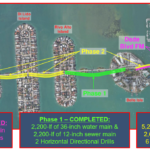 Project Map - Overview