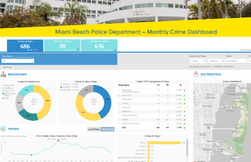 Police Monthly Crime Dashboard