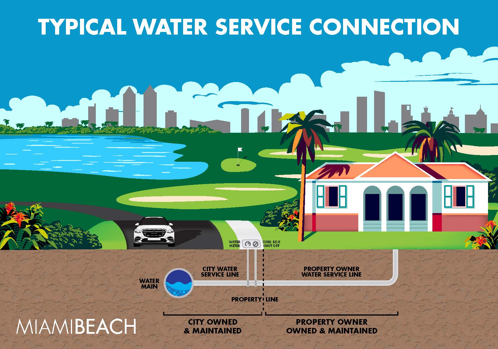 2024_MB-Sips-Water-Lines-PW-Graphic_v6