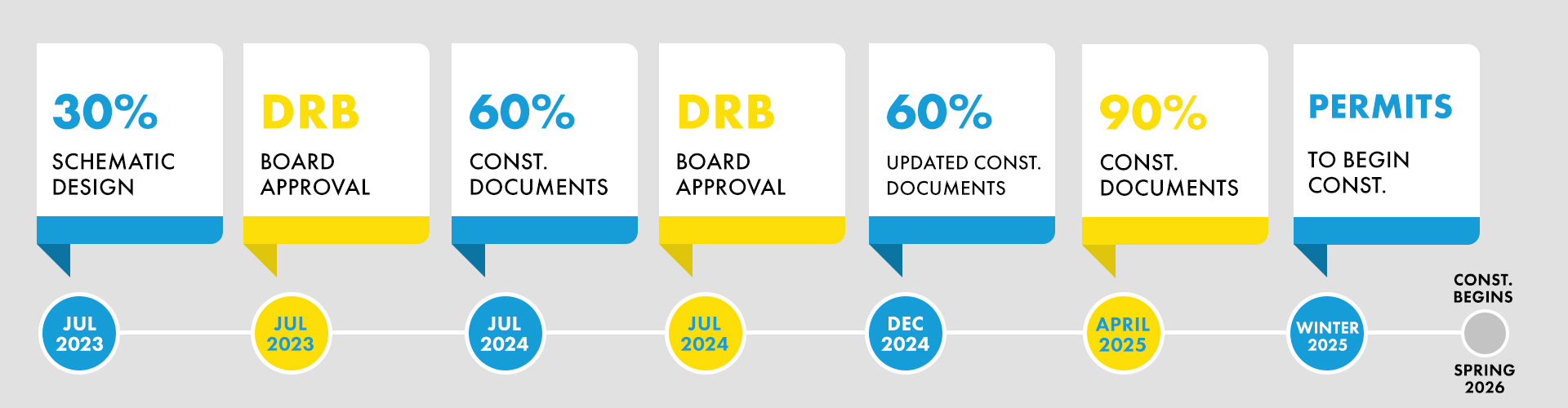 Project Timeline