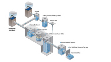 storm water treatment system